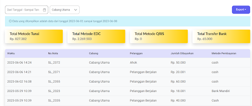Kelola laporan metode pembayaran